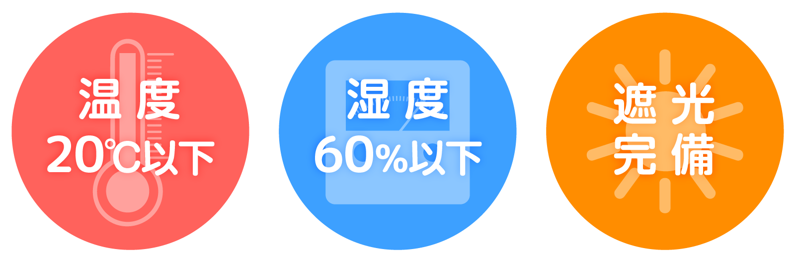 温度20度以下、湿度60%以下、遮光完備