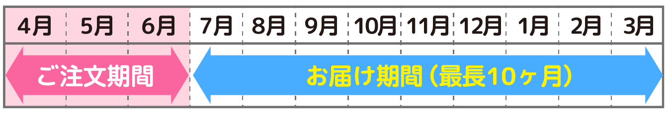 冬物衣料の受付