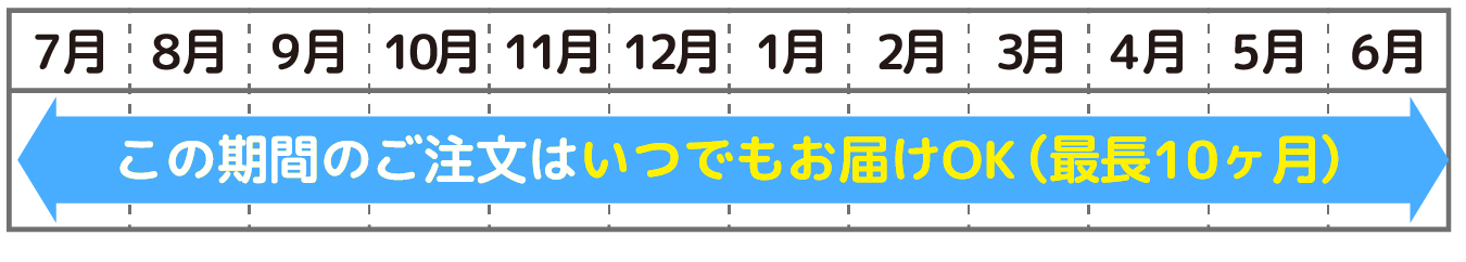 夏物衣料の受付